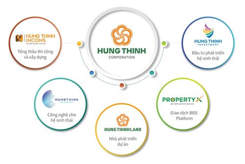 Hưng Thịnh Land công bố thông tin tài chính: Tăng trưởng mạnh về quy mô